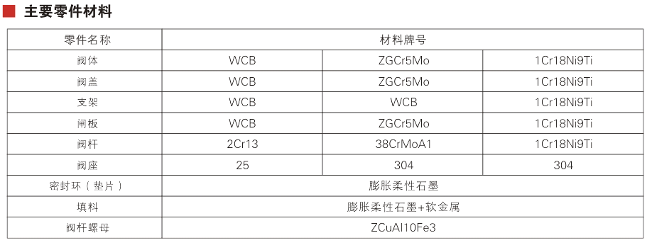 Vacuum Isolation Gate Valve Parameter