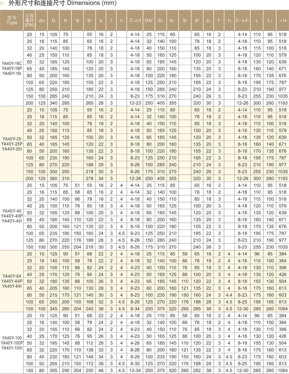 Parameters of full-open safety valve with radiator spring