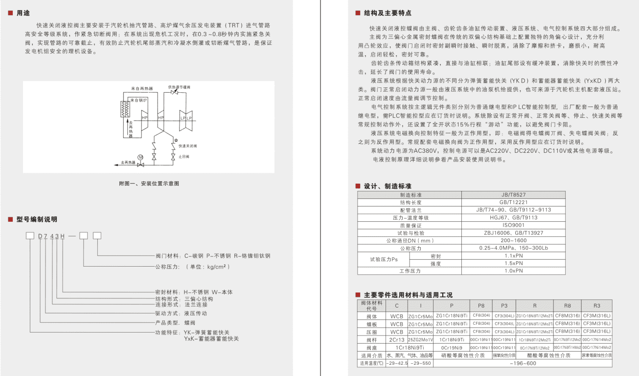 Quick closing hydraulic butterfly valve Parameter