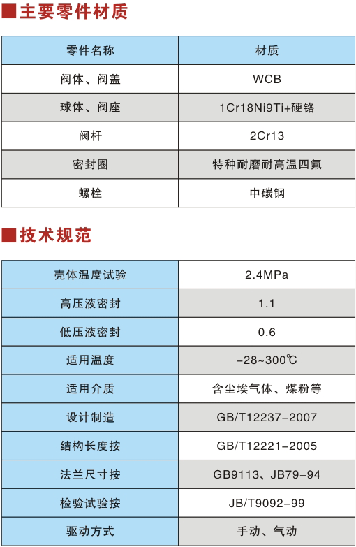 Special ball valve for pulverized coal injection Parameter