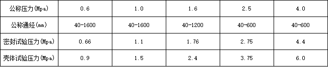 Eccentric hemispherical valve Parameter