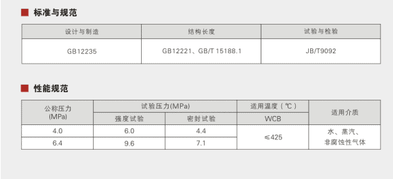 Water Seal Globe Valve Parameter