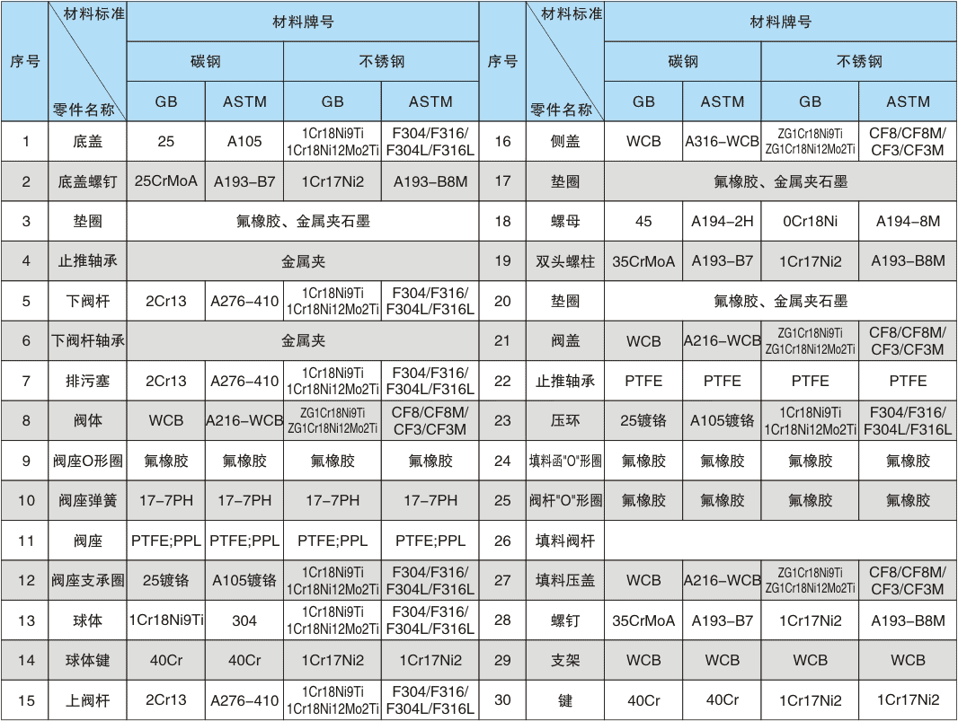 Four-way four-sealed ball valve Parameter