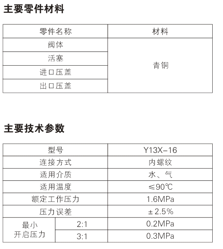 Y13X fixed proportional pressure reducing valve