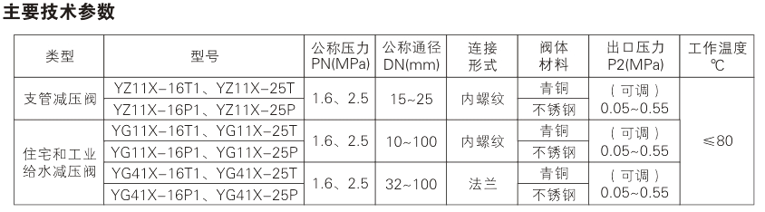  YZ11 type direct acting pressure reducing valve Parameter