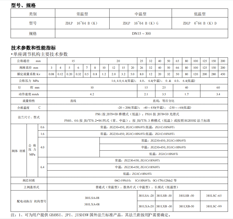 ZDLP Electronic Electric Control Valve Parameter